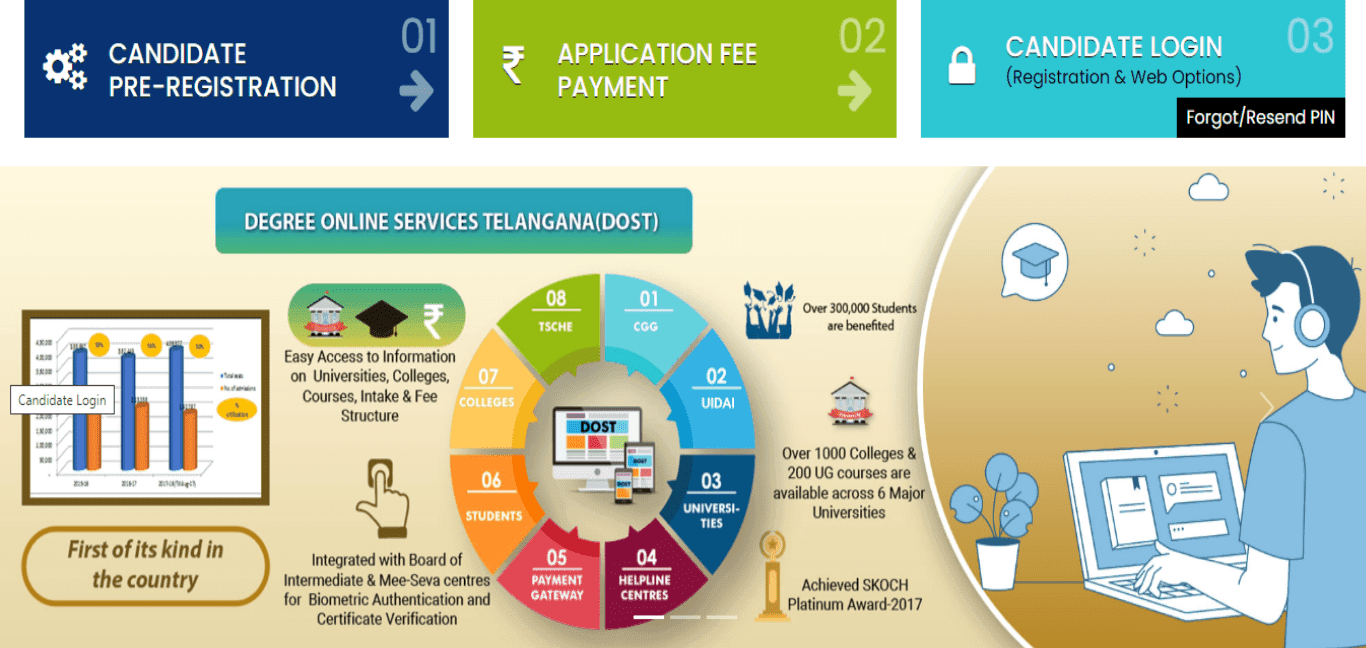 TS DOST 2024 Application Submission till 25 May 2024 For Phase 1, Process and Details Avbl Here