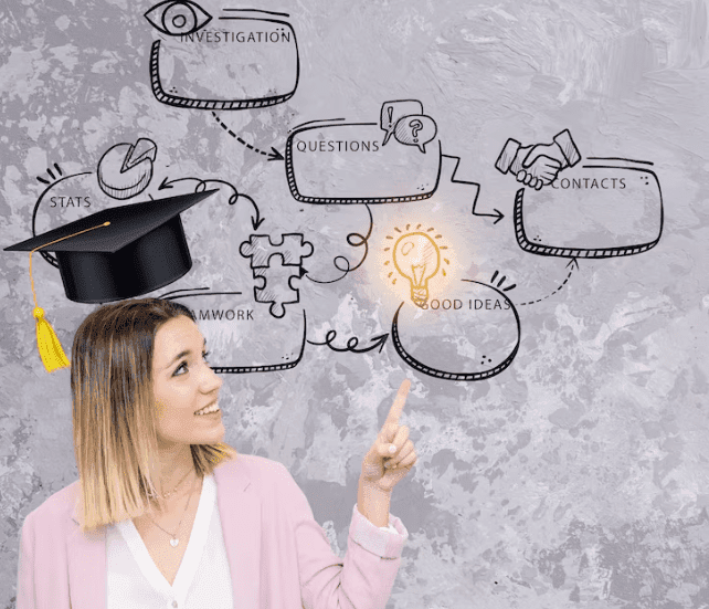 10 Proven Memorize Techniques for Students- Friendly Tips