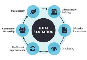 Apply for PG dip in WASH at TISS Tuljapur