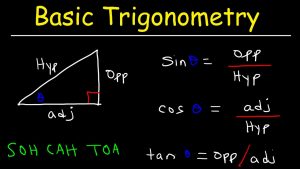 AhaGuru free trigonometry classes for 10th students