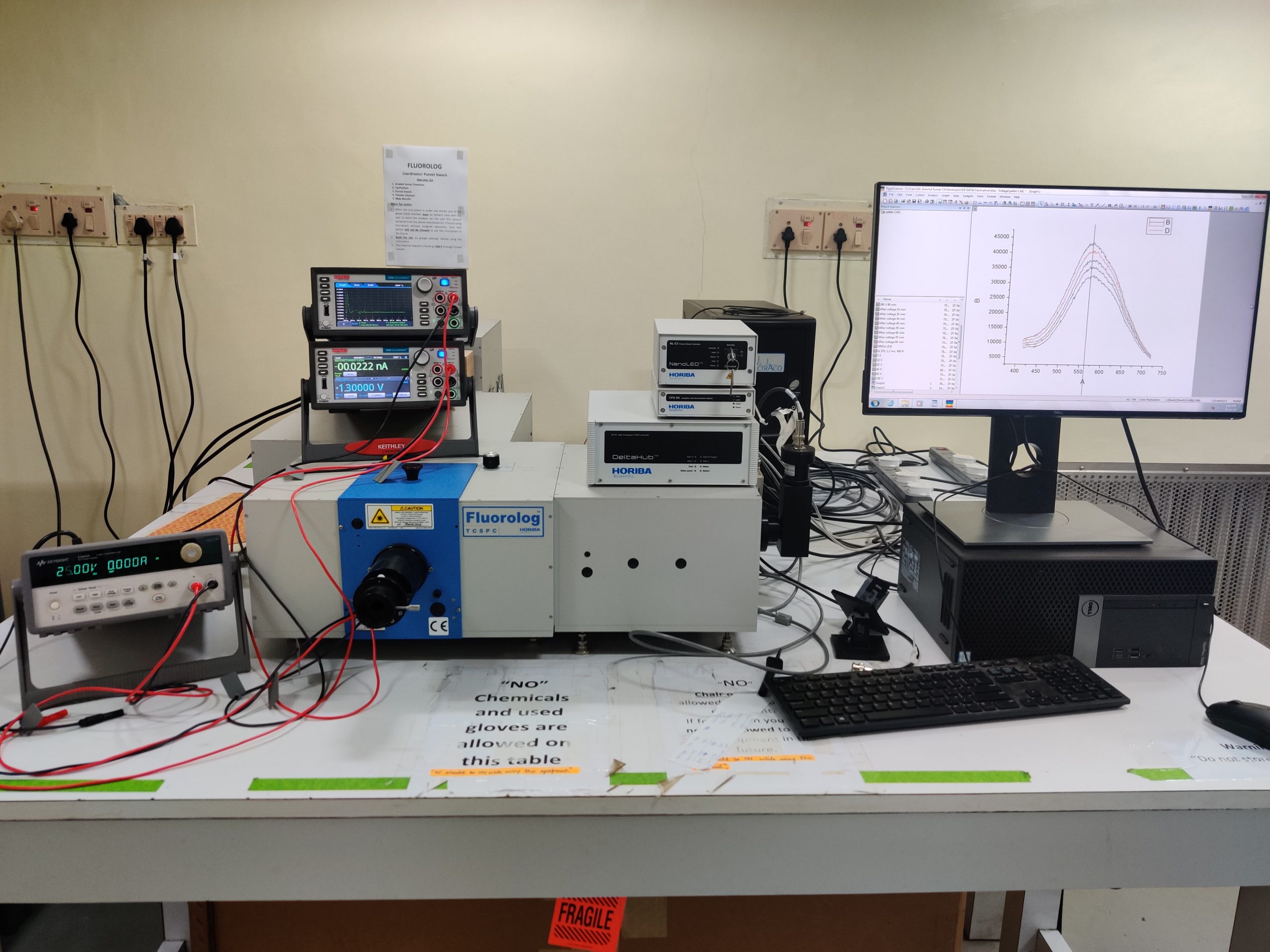 IIT Madras researchers discover great new component to split water