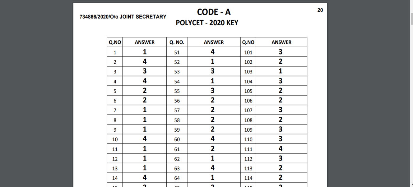 TS POLYCET 2020 exam