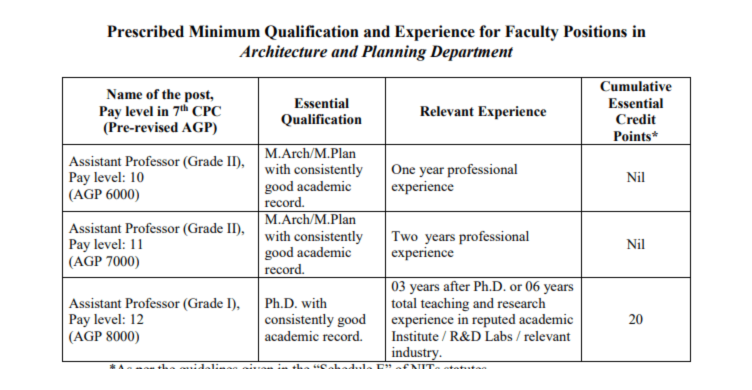 NIT Calicut Recruitment