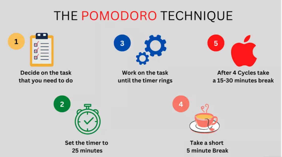 Pomodoro Technique