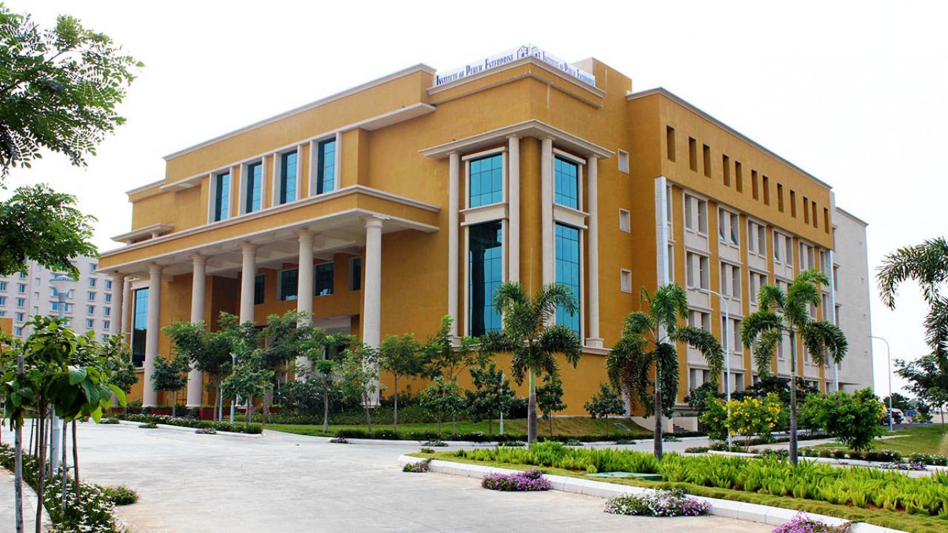 Top 20 BMS Colleges in Telangana