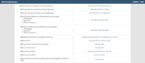 NEET PG 2025 Result Out – NBEMS Declares Scorecard & Cut-Off