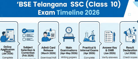 Bse Telangana 3