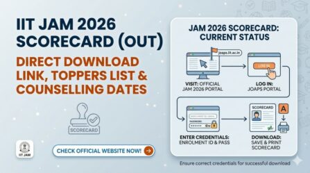 IIT JAM 2026 Scorecard (OUT): Direct Download Link, Toppers List & Counselling Dates