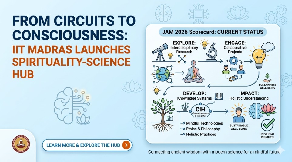 From Circuits to Consciousness: IIT Madras Launches Spirituality-Science Hub