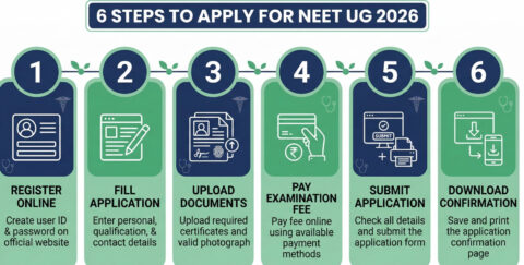 Neet