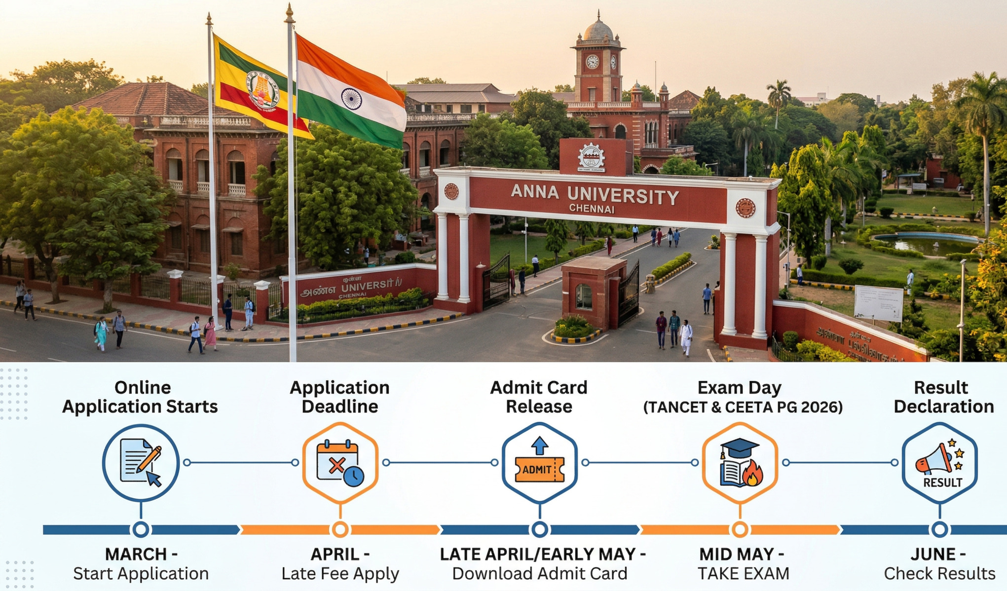 Anna University Extends PG 2026 Registration: TANCET & CEETA PG Dates, Eligibility & Full Guide