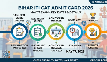 Bihar ITI CAT Admit Card 2026 for the May 17 exam. Check eligibility, important dates, hall ticket details,