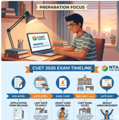 CUET Admit Card 2026: NTA Hall Ticket Date, Download Steps, Paper Pattern & Marking Scheme