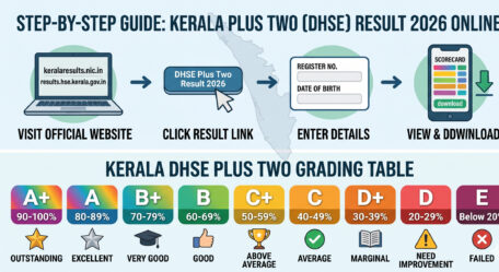 Kerala Plus Two Result 2026 declared on May 26 at 3 PM. Check DHSE +2 result at dhsekerala.gov.in