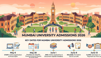 Mumbai University UG Admissions 2026: Registration Open from May 6. Register at muugadmission.samarth.edu.in before May 21 at 1 PM. dates, eligibility