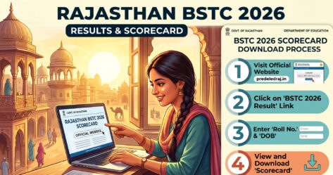 Rajasthan BSTC Result 2026 is OUT today, June 10 at 3 PM at predeledraj2026.com. Check scorecard,