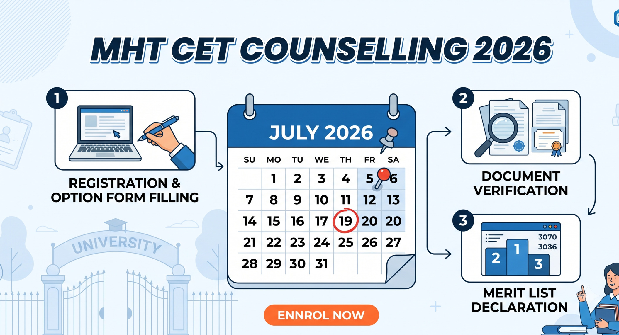 MHT CET Counselling 2026 registration deadline extended till July 19. Get complete details on merit list dates, eligibility