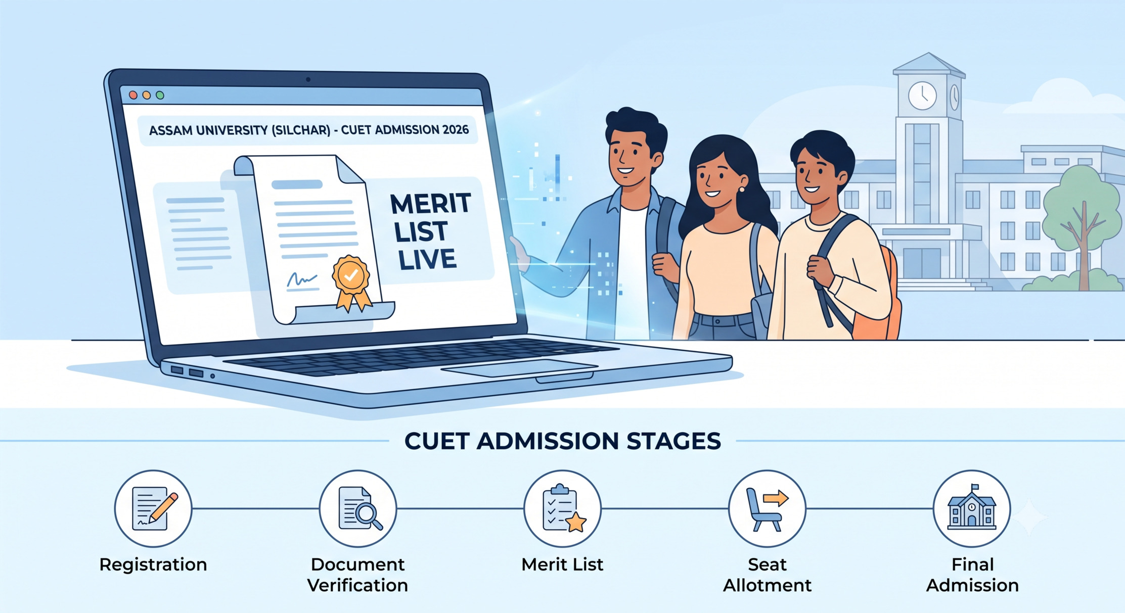 Assam University CUET Cut Off 2026 check expected course-wise cut off, merit list download steps, key dates, eligibility