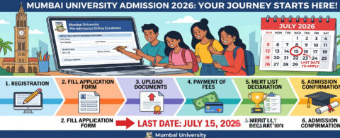 Mumbai University UG & PG admissions close July 15, 2026. Get eligibility, apply steps