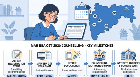 MAH BBA CET Counselling 2026 CAP registration is live, complete details on dates, eligibility, fees, document list, and top BBA/BMS