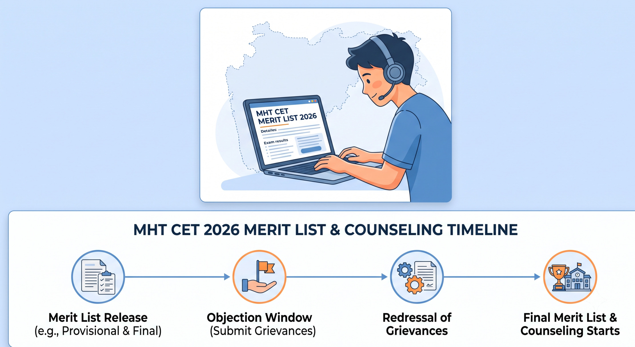 MHT CET Provisional Merit List 2026 is out at cetcell.mahacet.org. Check release date, download steps, eligibility,