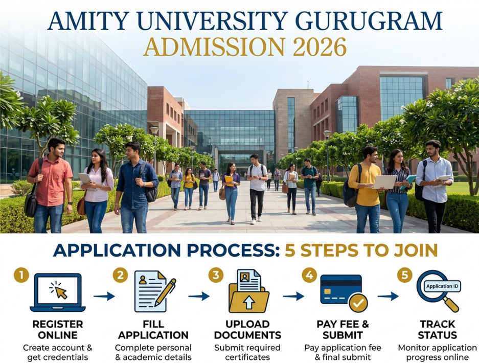 Amity University Gurugram Admission 2026 guide — application dates, fees, eligibility, entrance exams (AUAT, AMAT)