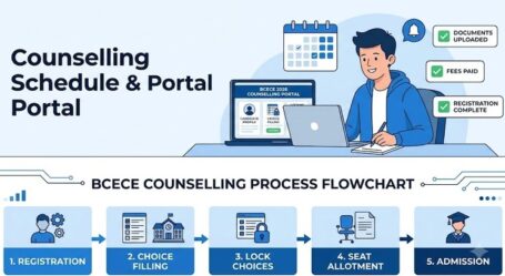 BCECE 2026 online counselling schedule is live at bceceboard.bihar.gov.in. Get dates, eligibility, documents, choice