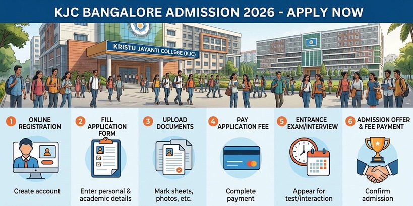 KJC Bangalore Admission 2026 — application dates, fees, eligibility, selection process, and prep tips.