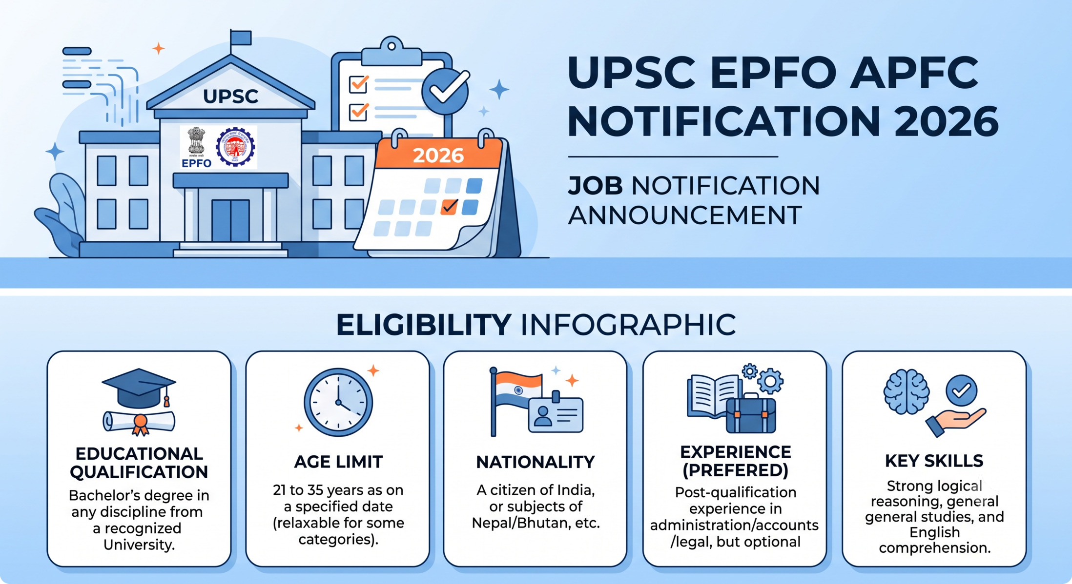 UPSC EPFO APFC Notification 2026 is out for 80 posts. Get exact dates, eligibility, age limit, salary, and application