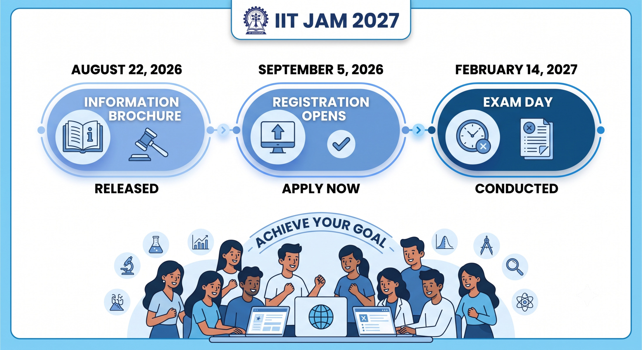 IIT JAM 2027 brochure releases August 22, registration opens September 5. Get exam dates, eligibility, fees,