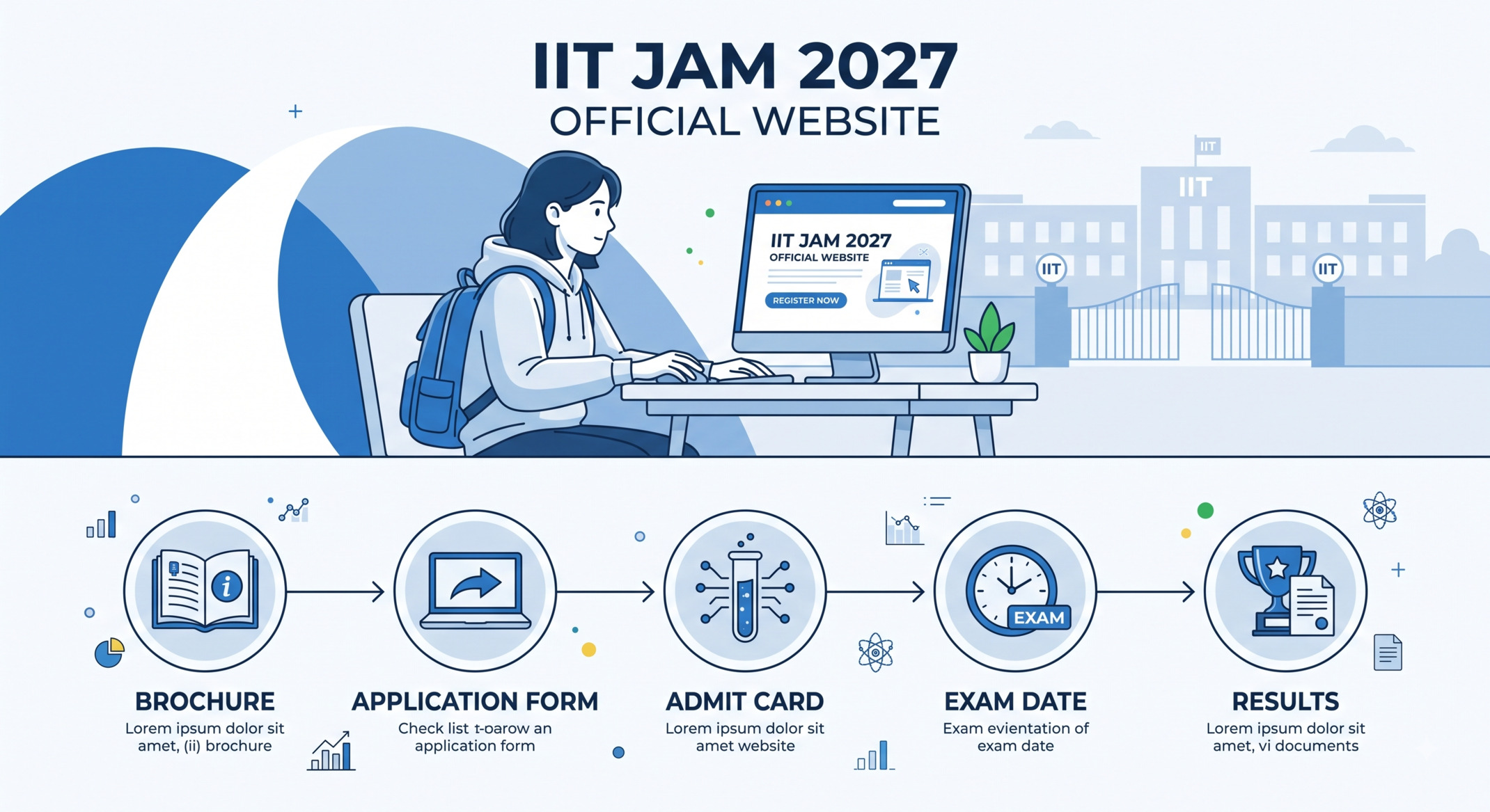 IIT JAM 2027 Official Website Launched: Brochure Out August 22, Check Full Details, registration schedule, eligibility,