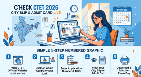 CTET September 2026 city slip and admit card update: exam date, download steps, eligibility, and every important date