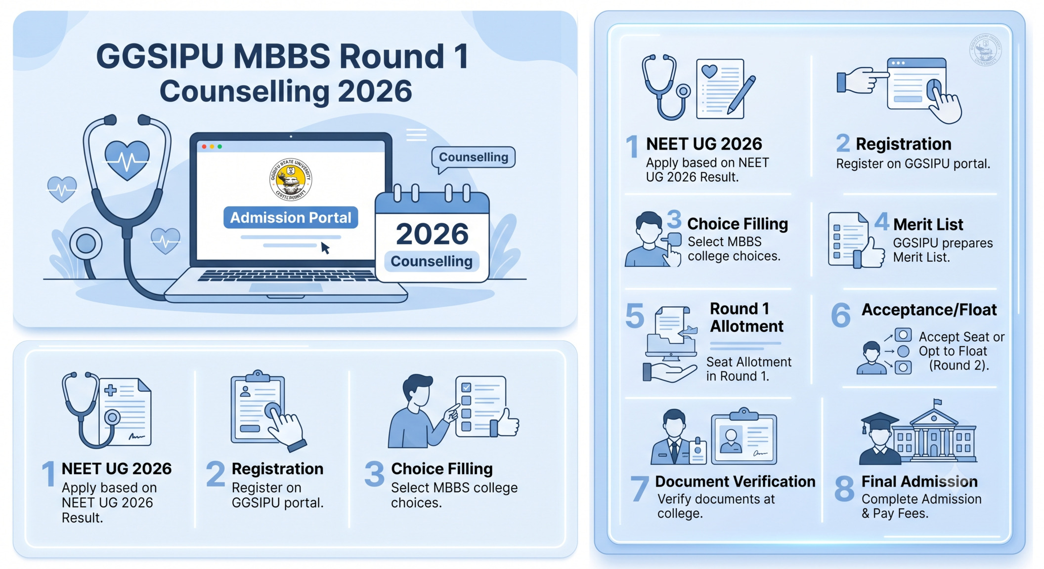 GGSIPU MBBS Round 1 counselling 2026 registration dates, eligibility, participating colleges, fees, and documents