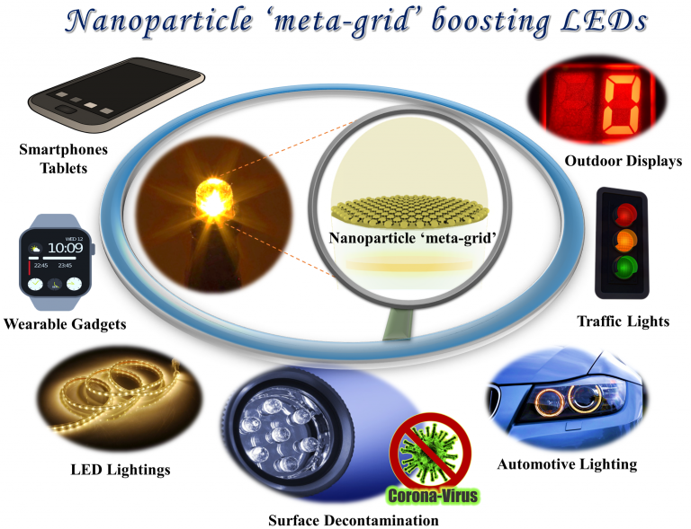 IIT Guwahati 2020: Working with ICL for making great LEDs brighter