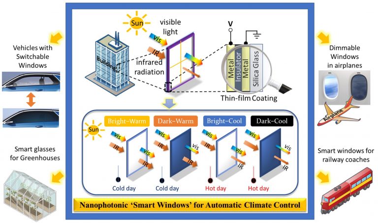 IIT Guwahati researchers develop great smart window material