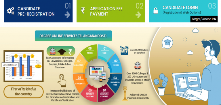 TS DOST 2021 registration to start on great July 1