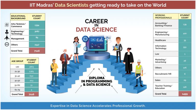 Online course in Data Science: Apply before great 30 August