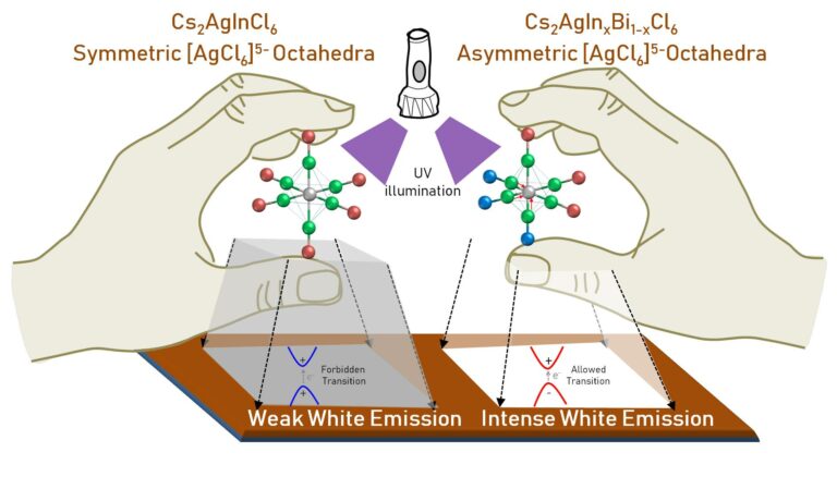 IIT Madras team design great white light emitters