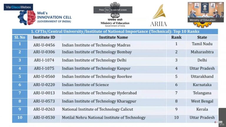 ARIIA Ranking 2021: Great 10 technical institutions