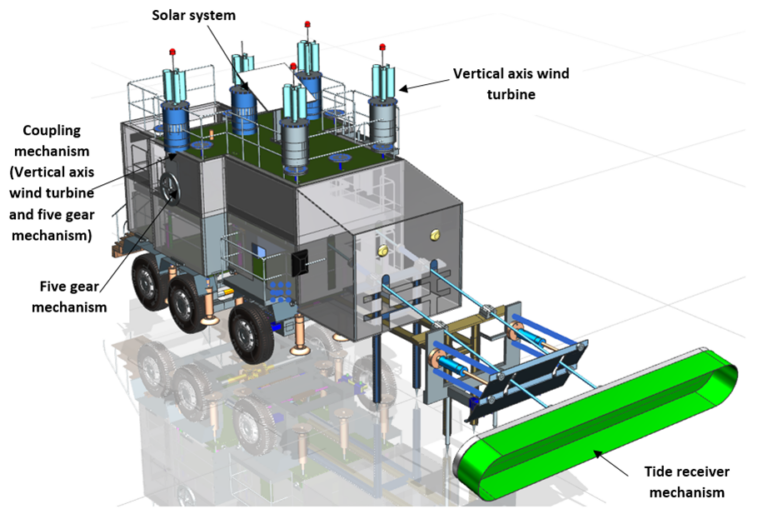 IIT Madras Researchers patent ‘Combined Power Generation Technology’