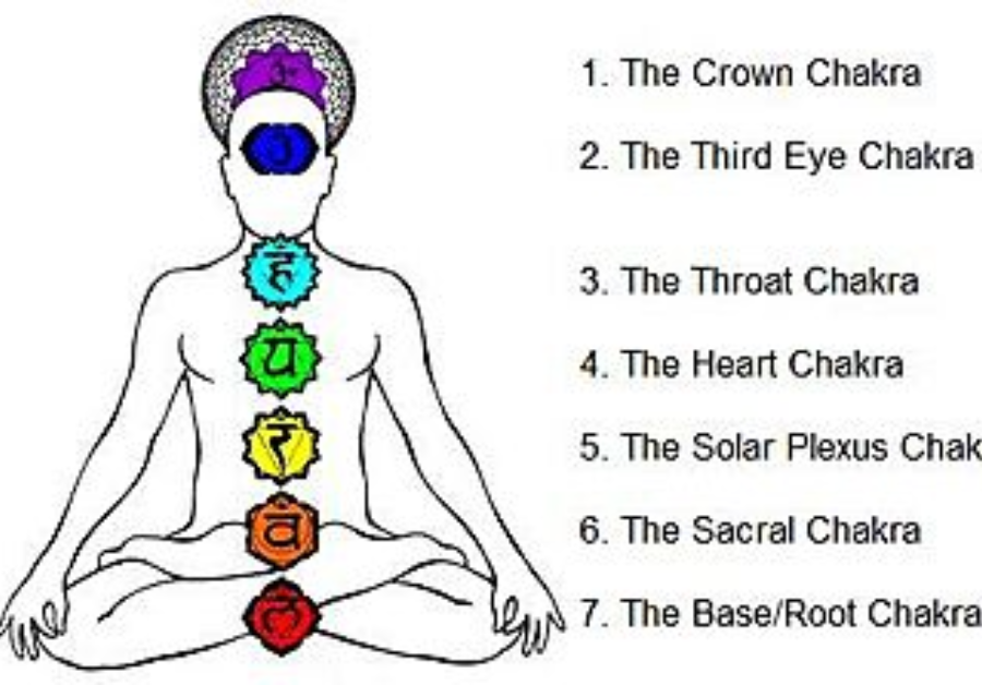 Chakras