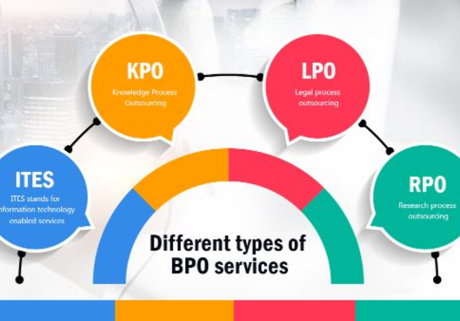 High Growth Career 2024 : Discover Staffing, BPO, RPO, KPO, and ITES Opportunities for Students