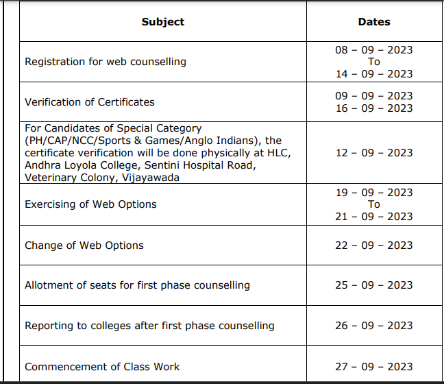 AP ICET 2023 Counselling