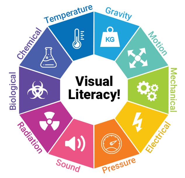 Visual Literacy