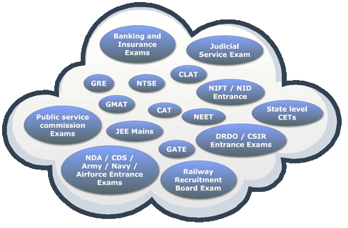 Top 20 toughest exams in India Latest List 2023 Top 20 toughest exams in India Latest List 2023