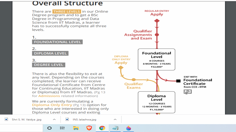New course by IIT Madras