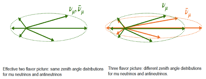 Researchers from IIT G