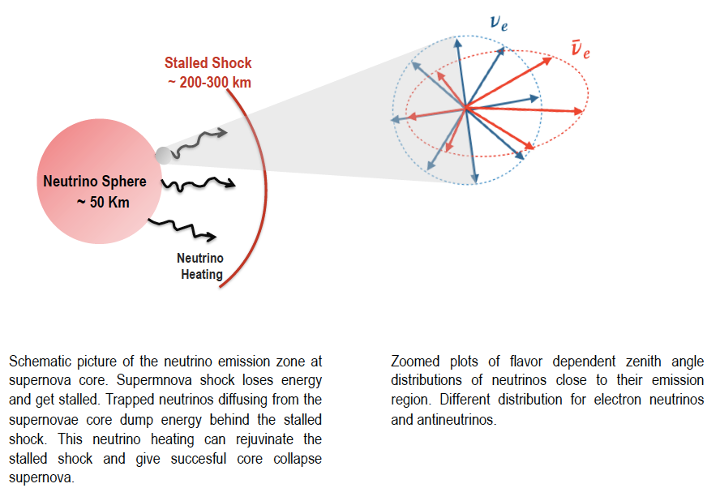 Researchers from IIT G