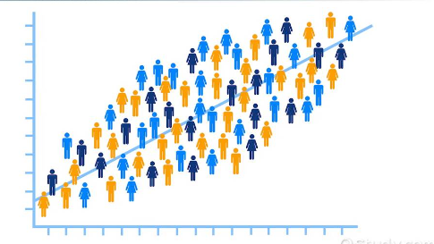 Growth in Social Sciences and Humanities