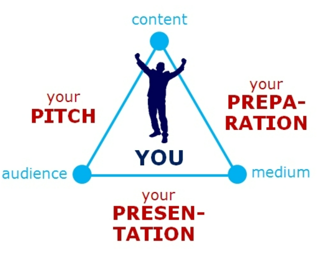 How To Gain Confidence In Public Speaking